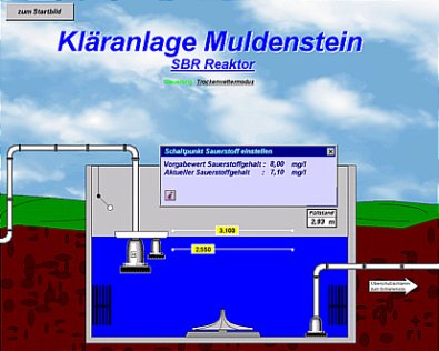 Kl&auml;ranlage Muldenstein